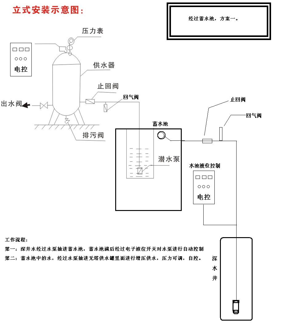 無(wú)塔供水設(shè)備方案一